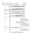 Fig. 05 - Counter based fairness scheduling for QoS queues to prevent starvation