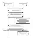 Fig. 09 - Counter based fairness scheduling for QoS queues to prevent starvation
