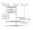 Fig. 13 - Counter based fairness scheduling for QoS queues to prevent starvation