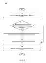 Fig. 04 - Flexray communications using ethernet