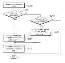 Fig. 01 - Method and apparatus for measuring a packet throughput in wireless communication system