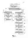 Fig. 06 - Integrated device management over Ethernet network