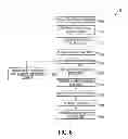 Fig. 07 - Integrated device management over Ethernet network