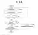 Fig. 06 - Communication apparatus, communication method, program and storage medium