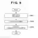 Fig. 09 - Communication apparatus, communication method, program and storage medium