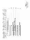 Fig. 07 - Multiple-termination routing in a wireless network environment with an internet protocol core
