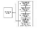 Fig. 01 - Method and device of supporting arbitrary replacement of multiple data units