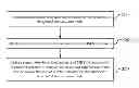 Fig. 01 - METHOD AND APPARATUS FOR TRANSMITTING DOWNLINK DATA