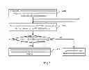 Fig. 03 - METHOD AND APPARATUS FOR TRANSMITTING DOWNLINK DATA