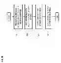 Fig. 27 - Method and system for providing a satellite interface to support mobile communication services