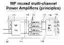 Fig. 01 - Flexible multi-channel amplifiers via wavefront muxing techniques
