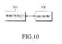 Fig. 08 - Method and apparatus for transmitting and receiving control information in wireless communication system