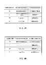 Fig. 09 - Aperiodic channel state information reporting method, radio base station apparatus and user terminal