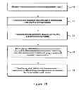 Fig. 07 - (H)ARQ for semi-persistent scheduling