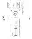Fig. 02 - Concurrent data streaming using various parameters from the same sensor