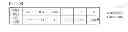 Fig. 43 - Apparatus for transmitting and receiving a signal and method of transmitting and receiving a signal
