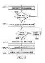 Fig. 08 - Visual indicator status recognition