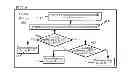 Fig. 15 - Identifying a maximally stable extremal region (MSER) in an image by skipping comparison of pixels in the region