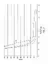 Fig. 08 - Bearing isolator assembly