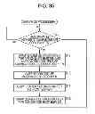 Fig. 30 - Information processing device, information processing method, and program