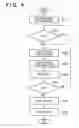Fig. 07 - Image sensing apparatus, control method, and user interface display apparatus