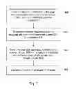 Fig. 07 - Establishing connections in a multi-rate optical network
