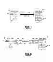 Fig. 02 - High speed communication