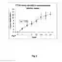 Fig. 05 - Phospholipid analogs as diapeutic agents and methods thereof