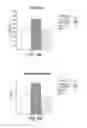 Fig. 04 - IMMUNOTHERAPY FOR IMMUNE SUPPRESSED PATIENTS
