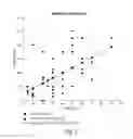 Fig. 05 - IMMUNOTHERAPY FOR IMMUNE SUPPRESSED PATIENTS