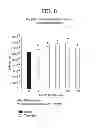 Fig. 09 - Topical co-enzyme Q10 formulations and methods of use