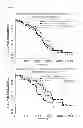 Fig. 09 - METHOD TO IDENTIFY A PATIENT WITH AN INCREASED LIKELIHOOD OF RESPONDING TO AN ANTI-CANCER THERAPY