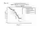 Fig. 06 - METHOD TO IDENTIFY A PATEINT WITH AN INCREASED LIKELIHOOD OF RESPONDING TO AN ANTI-CANCER THERAPY
