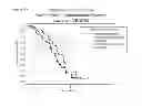 Fig. 07 - METHOD TO IDENTIFY A PATEINT WITH AN INCREASED LIKELIHOOD OF RESPONDING TO AN ANTI-CANCER THERAPY