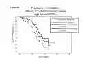 Fig. 08 - METHOD TO IDENTIFY A PATEINT WITH AN INCREASED LIKELIHOOD OF RESPONDING TO AN ANTI-CANCER THERAPY