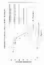 Fig. 05 - Antibody with specificity for GM-CSF (I)