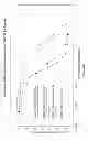 Fig. 07 - Antibody with specificity for GM-CSF (I)