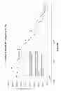 Fig. 10 - Antibody with specificity for GM-CSF (I)
