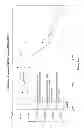 Fig. 12 - Antibody with specificity for GM-CSF (I)