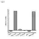 Fig. 02 - Antibodies specific for TGF-β  and methods of treatment thereof
