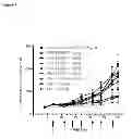 Fig. 06 - Antibodies specific for TGF-β  and methods of treatment thereof