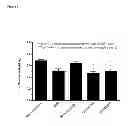 Fig. 08 - Antibodies specific for TGF-β  and methods of treatment thereof