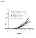 Fig. 09 - Antibodies specific for TGF-β  and methods of treatment thereof