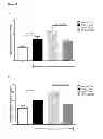 Fig. 22 - Antibodies specific for TGF-β  and methods of treatment thereof