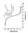 Fig. 12 - Engineered antibody constant domain molecules