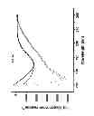 Fig. 16 - Engineered antibody constant domain molecules