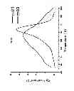 Fig. 19 - Engineered antibody constant domain molecules