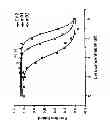 Fig. 20 - Engineered antibody constant domain molecules