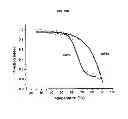 Fig. 22 - Engineered antibody constant domain molecules