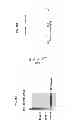 Fig. 30 - Engineered antibody constant domain molecules